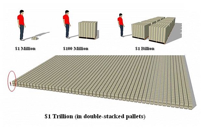 How big is a trillion dollars? - Business And News